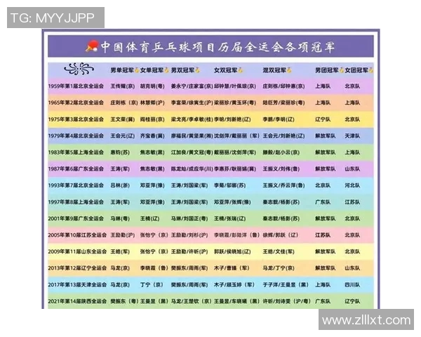实时新闻乒乓球技术排行榜揭晓上海乒乓球队荣登第八名引发关注